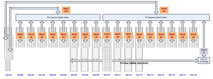ADLINK Technology PXES-2785 18插槽3U 24GB/s PXI Express机箱